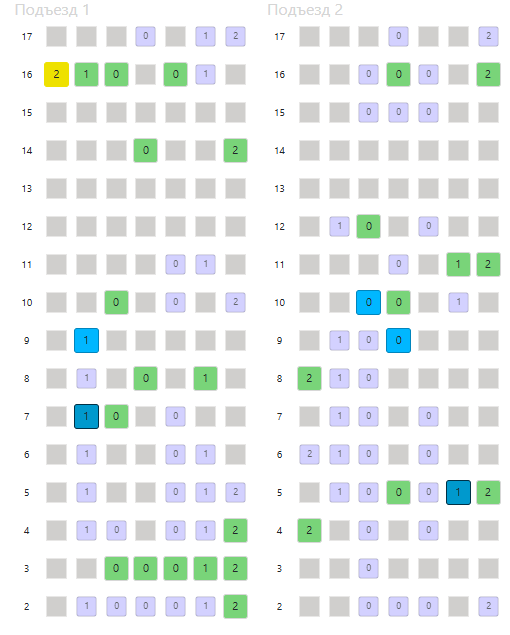 Шахматка продаж