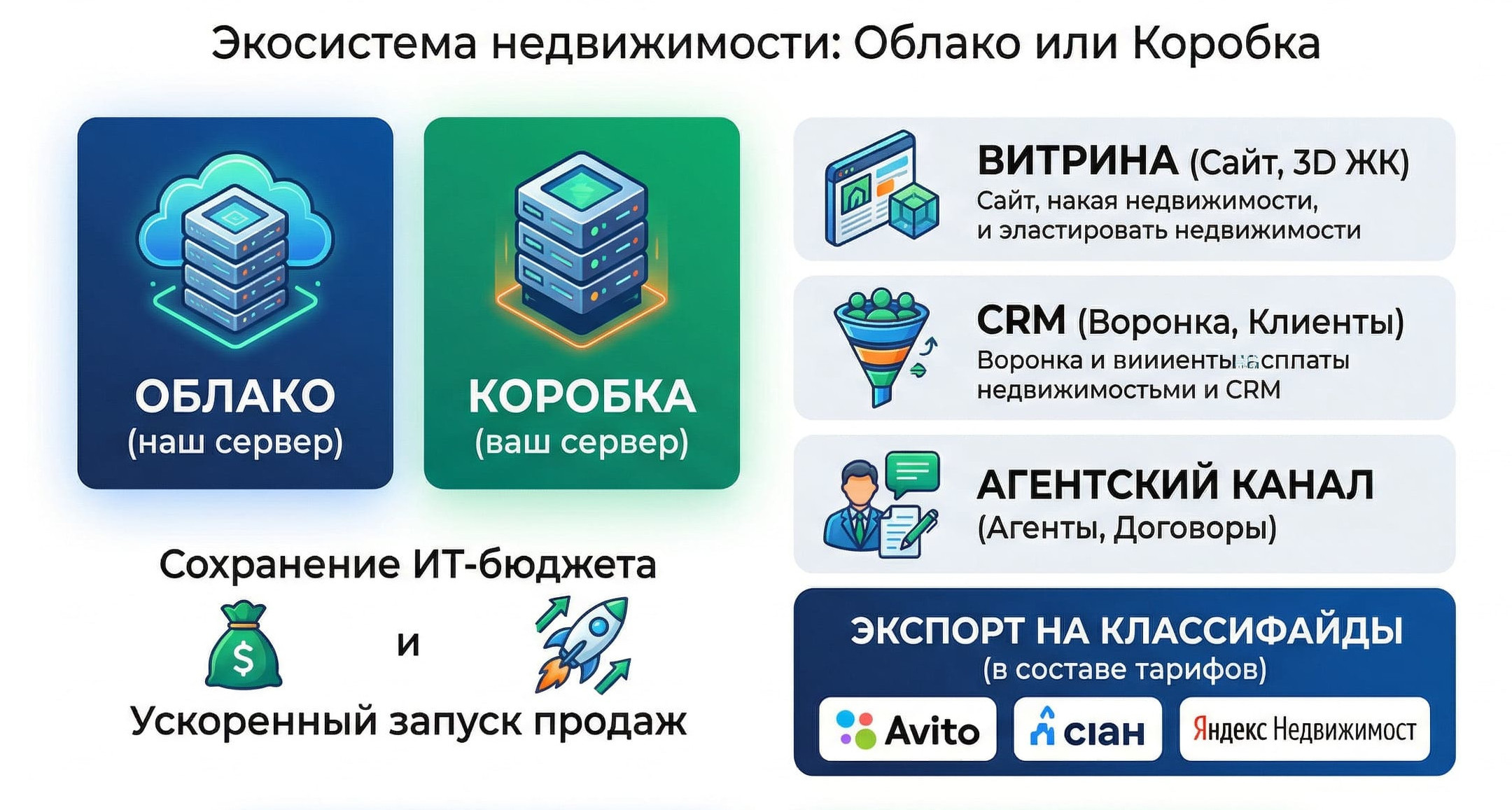 Тарифы для буста продаж